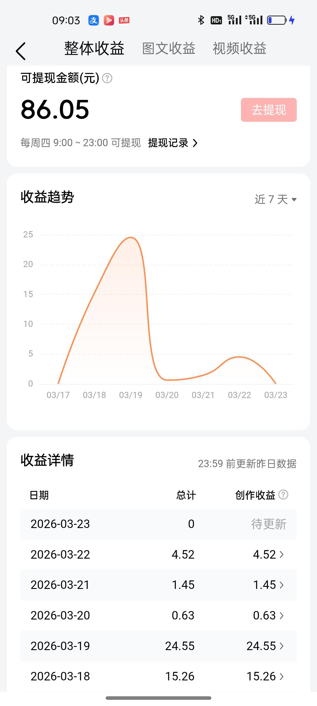 坚持走访条友，终于看到效果了！
最近好长一段时间，我的粉丝涨粉量都是个位数，昨天