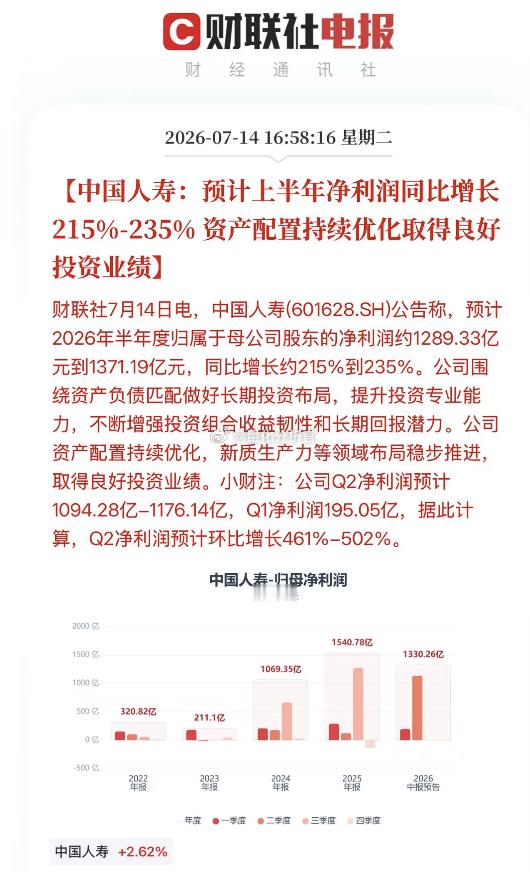 保险公司去炒科技股，大家觉得是好事还是坏事？A股暴力拉升原因