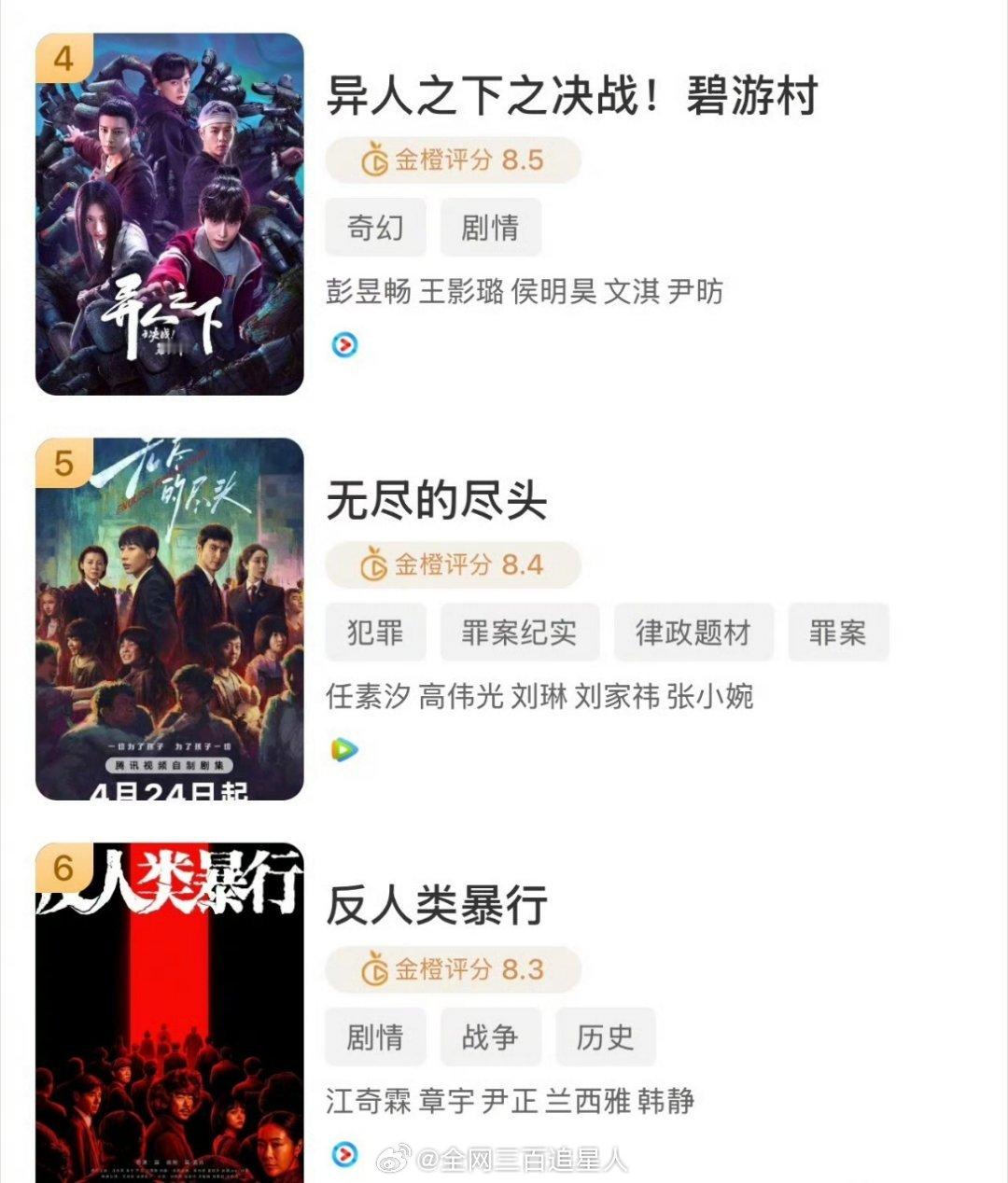 金橙评分前十好多没看过的剧