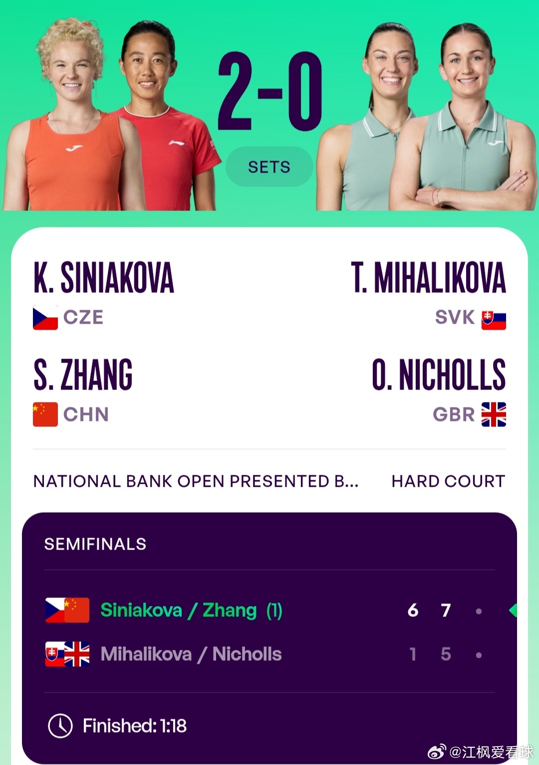 WTA1000多伦多站🇨🇦女双半决赛头号种子张帅🇨🇳/西尼亚科娃🇨🇿