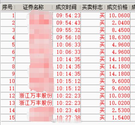 早上10点左右买了一大堆股票，10来只吧，都是昨天跌停今天继续跌停或接近跌停的。