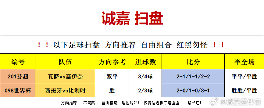 7月10日 美加墨世界杯第30天今日扫盘如下：98 世界杯 西班牙vs比利时方向
