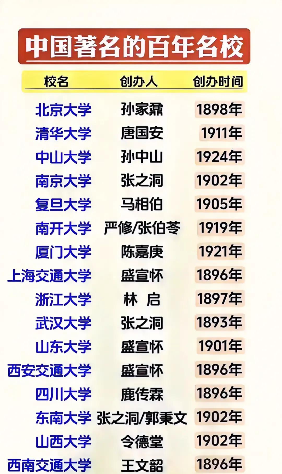 《揭秘！那些幕后大佬与中国百年学府的不解之缘》

提及榜单，哪能不聊武大？这所屹