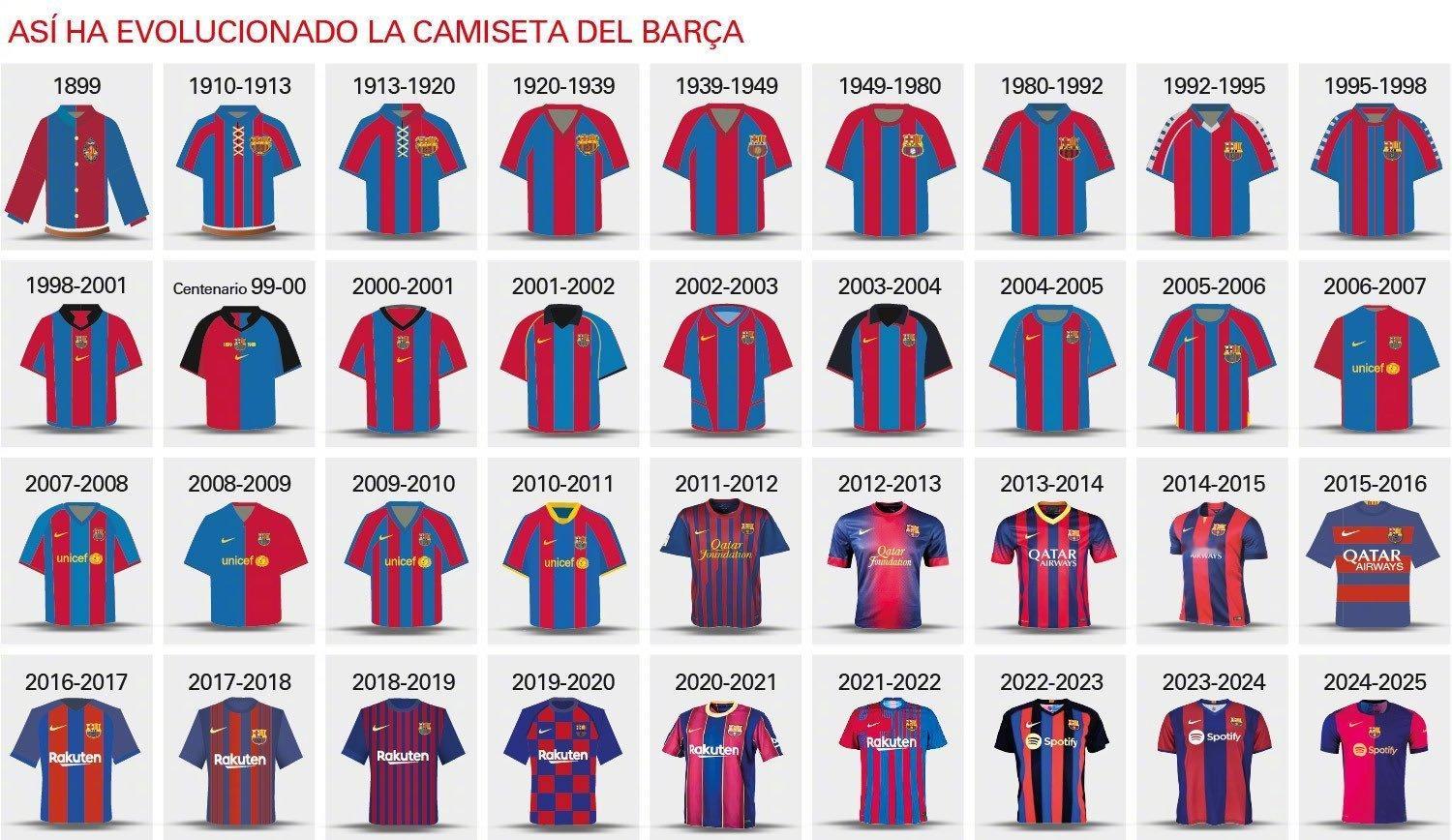 纪念巴萨125周年：巴萨历年主场球衣#巴萨# ​​​