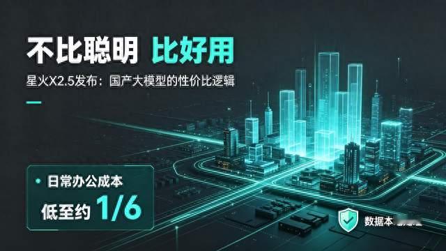 科大讯飞星火X2.5今日发布 国产大模型性价比有多强？