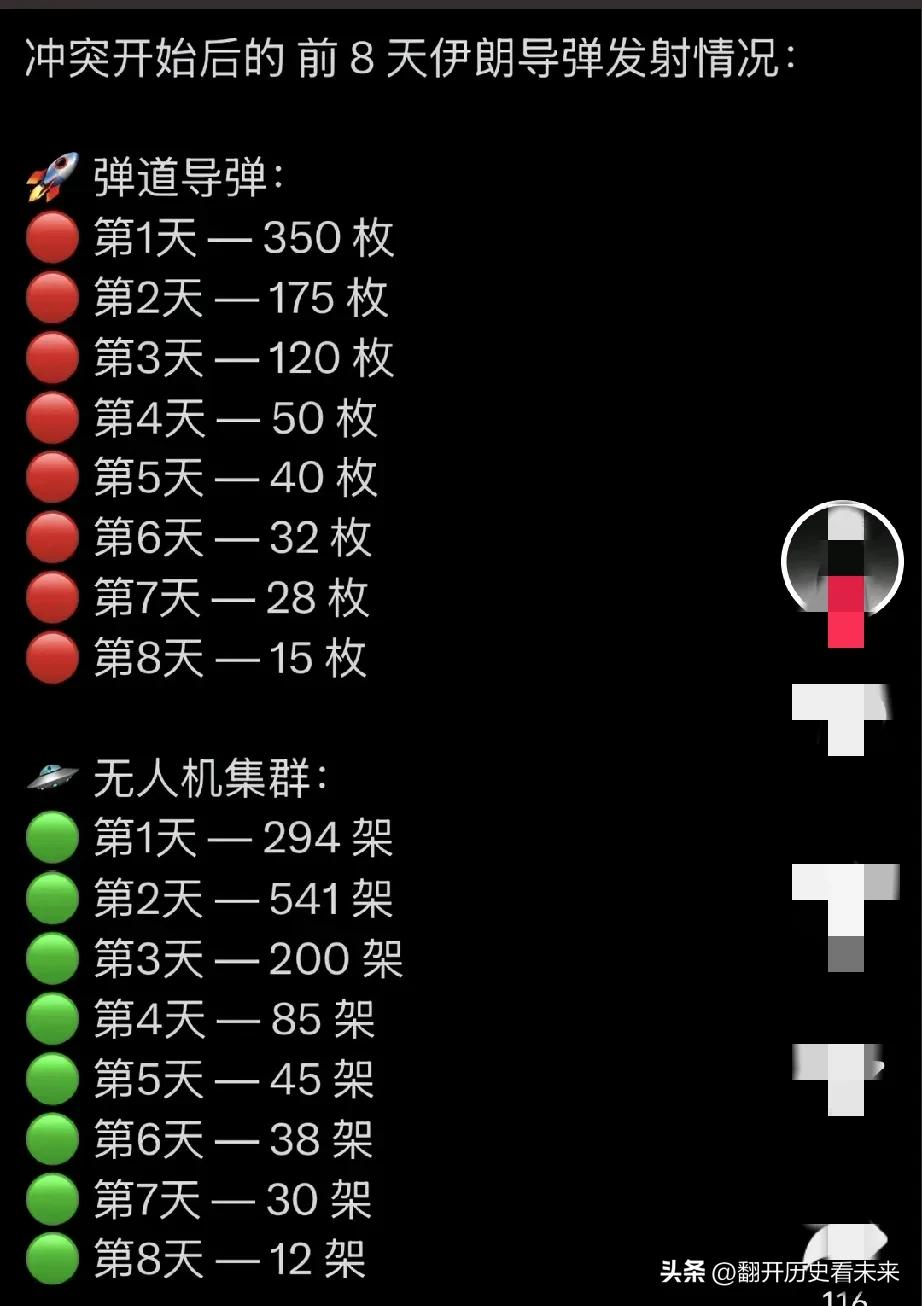 美以和伊朗的战争打到第八天，果然不出我所料……

伊朗硬不起来了 特朗普北京时间