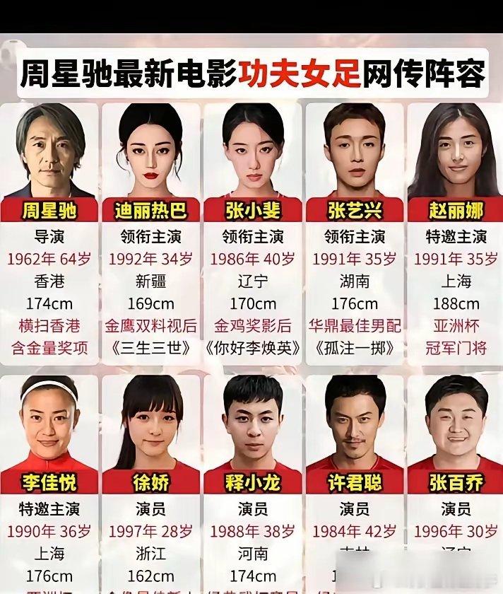 周星驰的《功夫女足》，还没上映，就已经让人看明白一件事。这片子，周星驰不演。他退