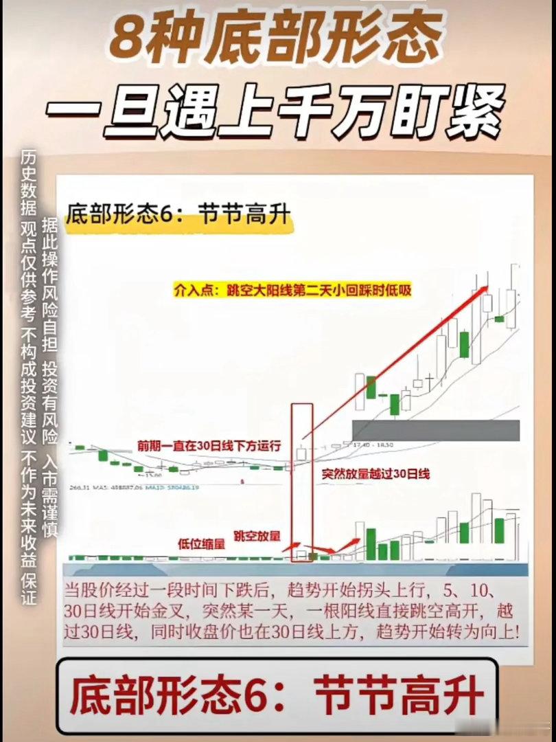 底部节节高升阶梯底/芝麻开花低位版核心定义：股价大跌见底后，低点、高点逐波抬升，