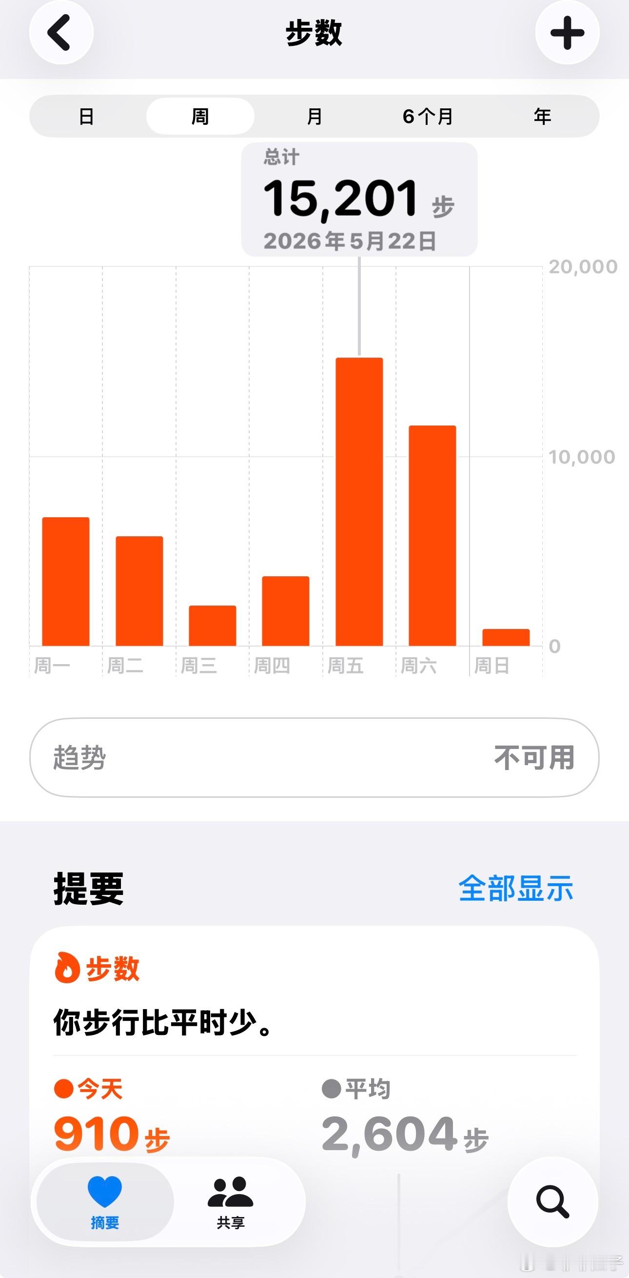 从上海回来躺了整整一天还没歇过来果然上海会惩罚每一个不爱走路的人
