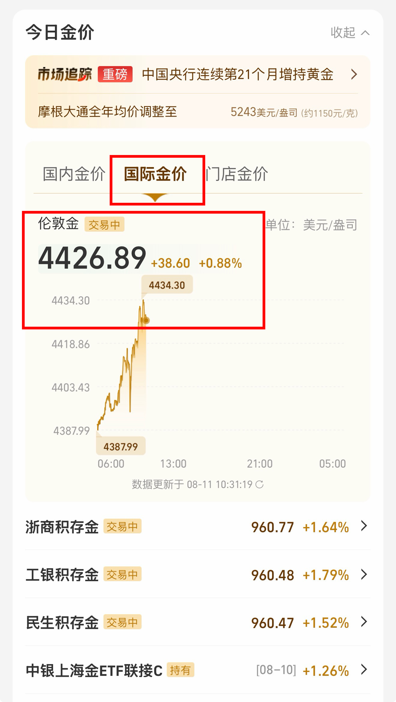 黄金黄金上半年“尽显颓势”，但下半年走势很可能出现【反转】！！！现货黄金再次突破