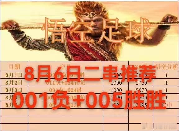 8月6日店铺作业分享001 巴西杯 维多利亚VS巴竞技（负）005 欧罗巴杯 本