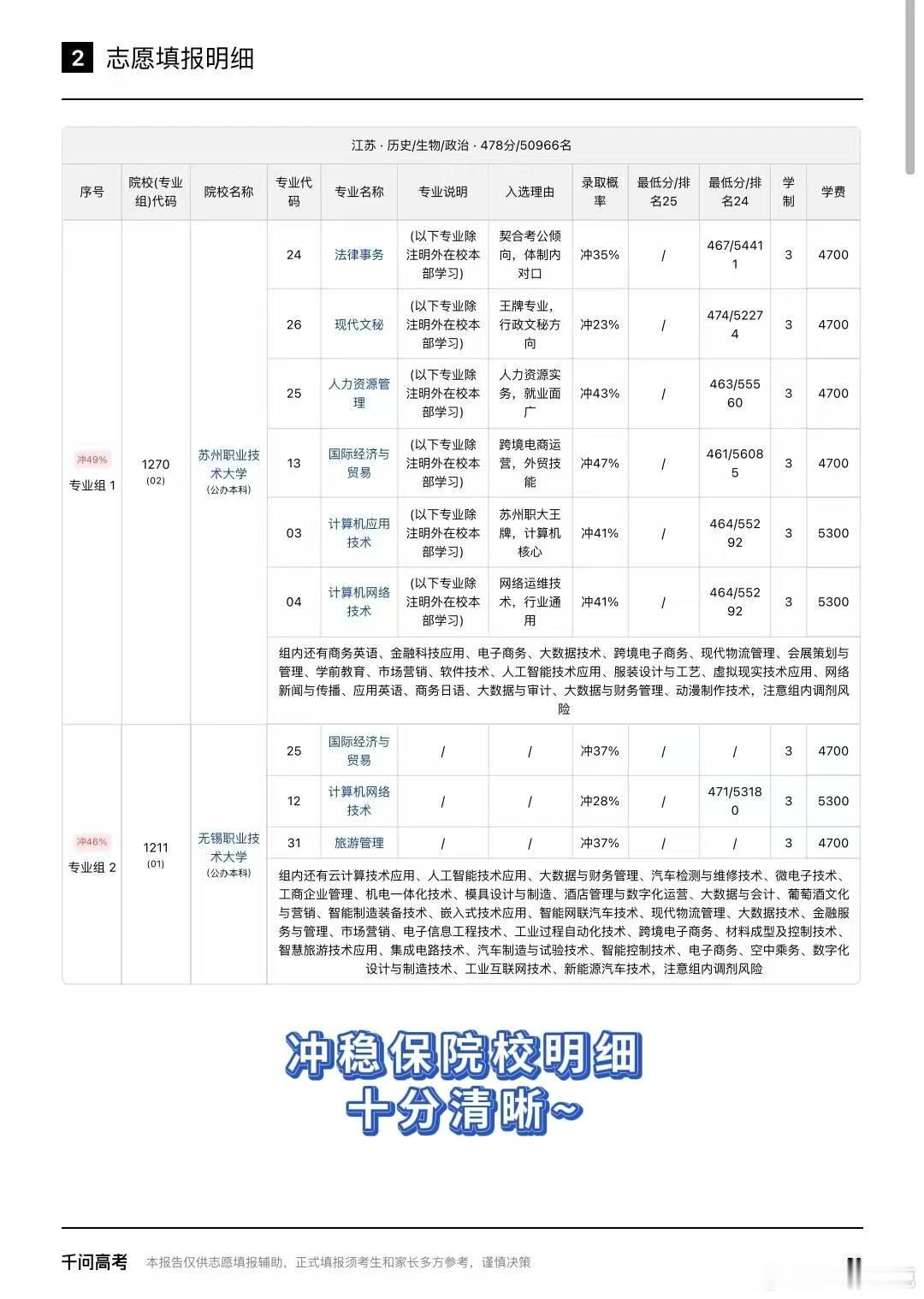 2026年高考分数线汇总 分数线陆续出来了，老有人说填志 愿更折磨人，想起最近在