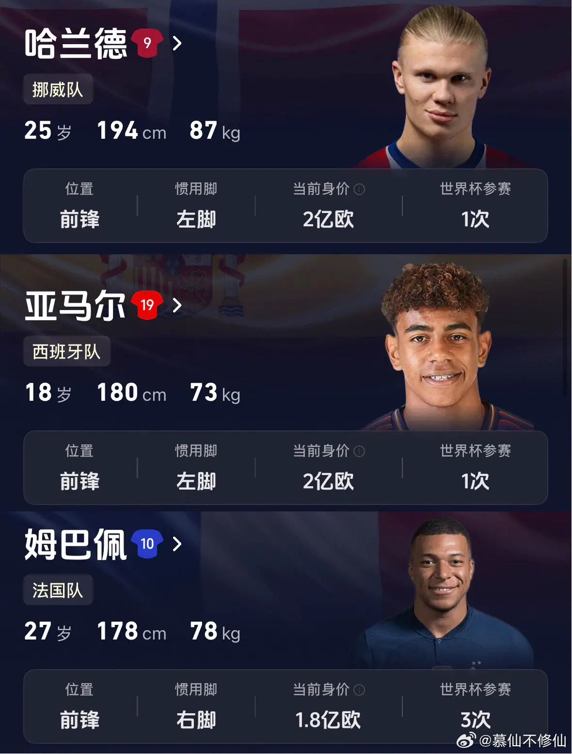 亚马尔世界杯身价第一2026世界杯身价榜迎来重磅结果，18岁的亚马尔手握2亿欧元