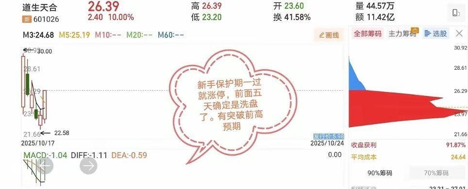 10.26价值投资热门股票点评1、纵横股份：止跌企稳，即将反弹2、国轩高科：横盘