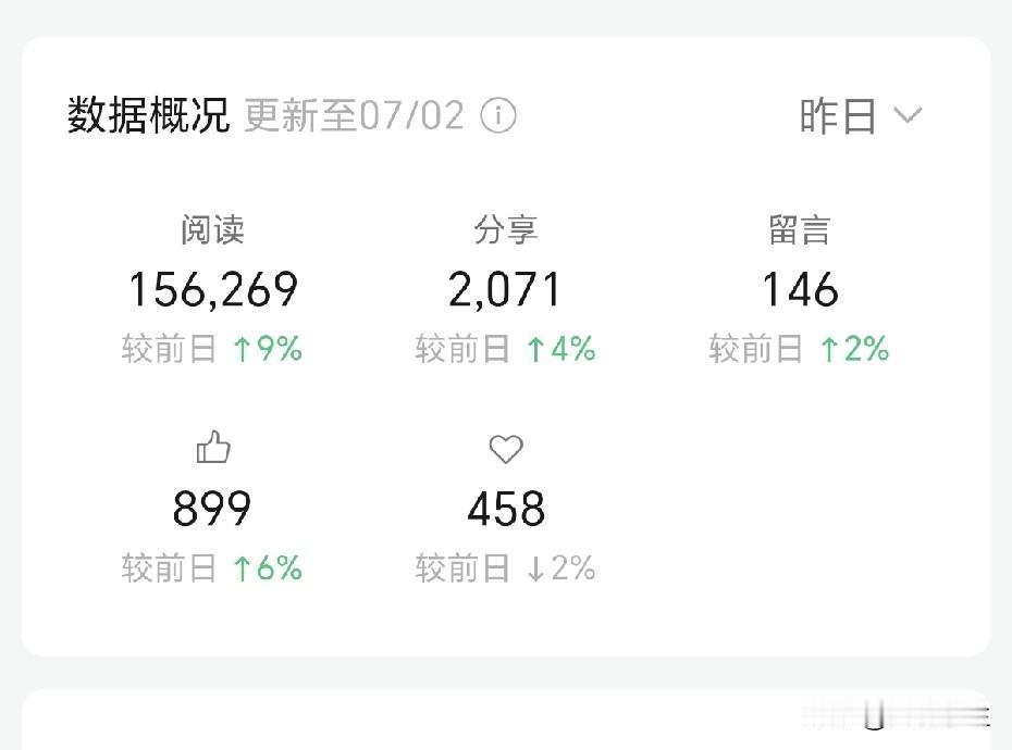 写小绿书收获很多，就拿昨天来说吧，没收到6月上半月打款，问别人都收到了，自己有点