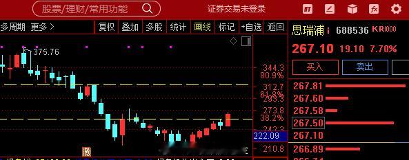 关注 $思瑞浦 sh688536$   模拟芯片多轮涨价驱动周期反转，这家公司面