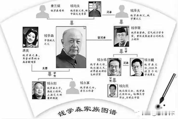 娶贤妻嫁良婿可兴家旺族
刚才读到一篇讲述钱氏家族为什么经久不衰，家兴族旺的文章。