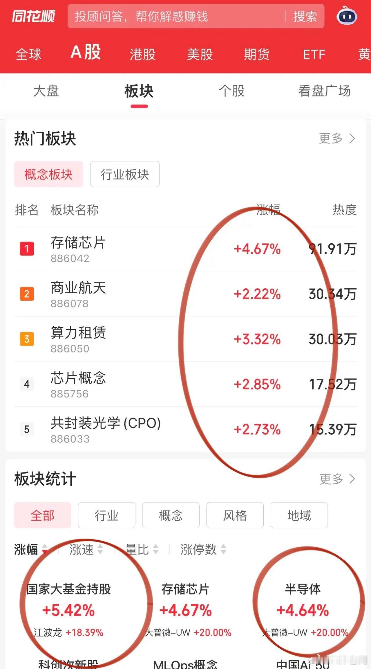 科技又一次起飞！电力、算力、CPU、GPU、存储翱翔九天，电力股思源电气、四方股
