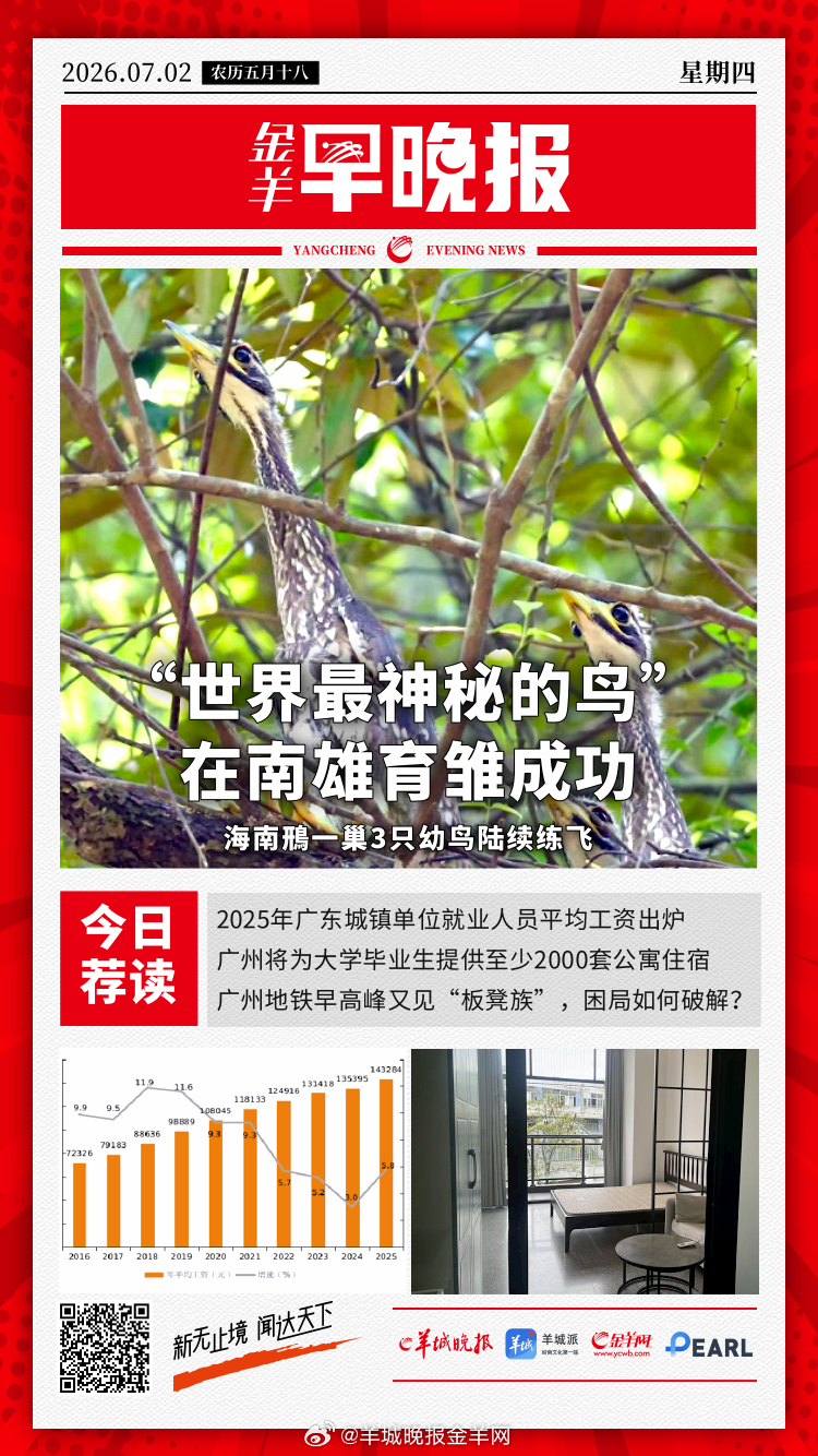 #金羊早晚报# 热带低压趋近！广东发布台风预警，3日至4日局地需防特大暴雨 世界