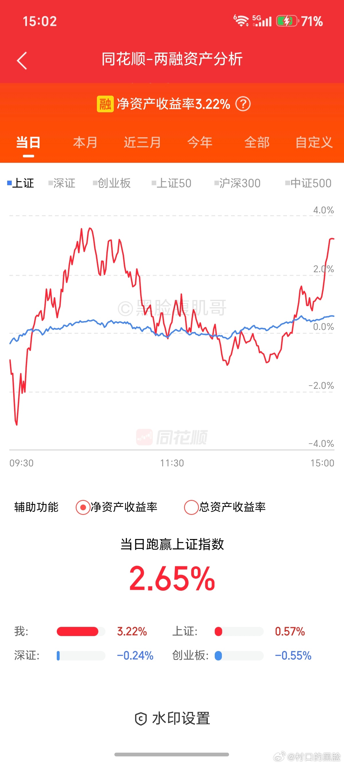 继续回血中。 