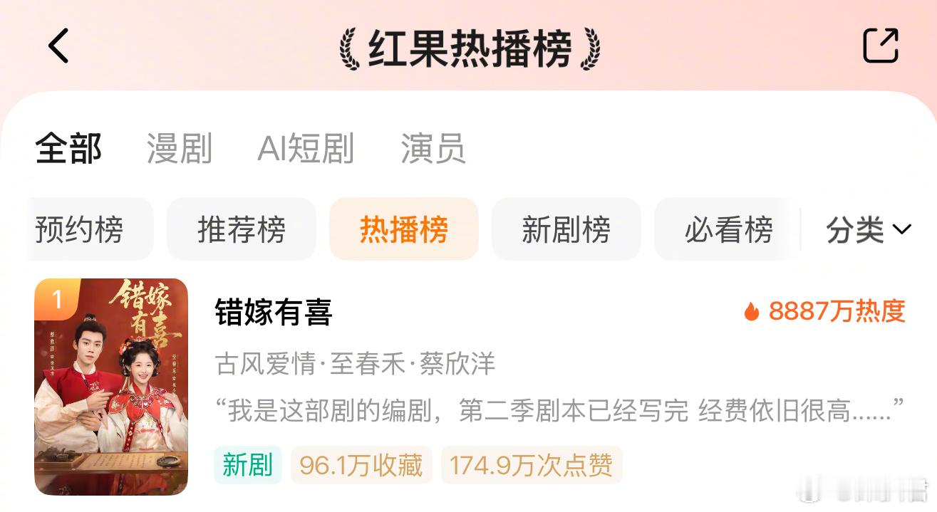 恭喜🎉至春禾×蔡欣洋|错嫁有喜 上线首日热度8887登顶🔝 两人的首搭还是空