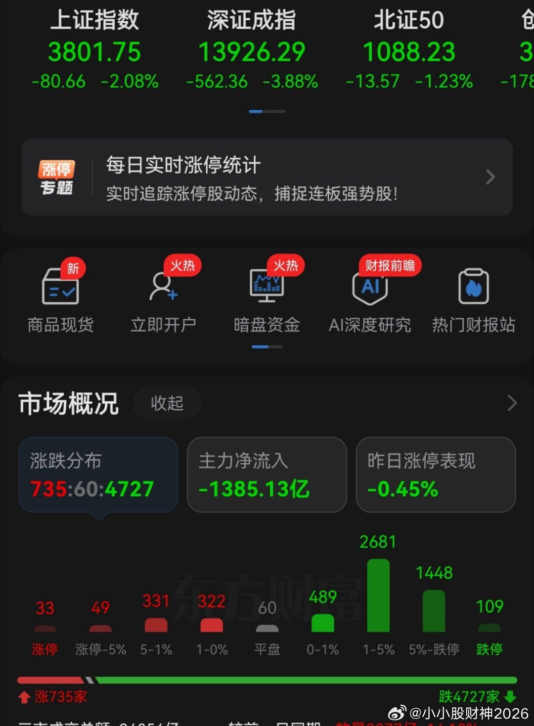 没有一点救市的感觉，这个月基本上都是腰斩一半 还好我🈳仓了 