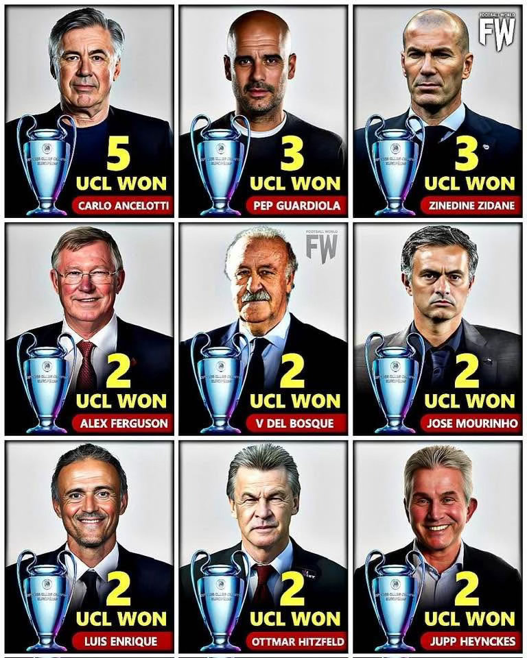 歐聯帶隊奪標次數最多嘅主教練，依然係屬於安察洛堤嘅5️⃣次🇮🇹🏆 