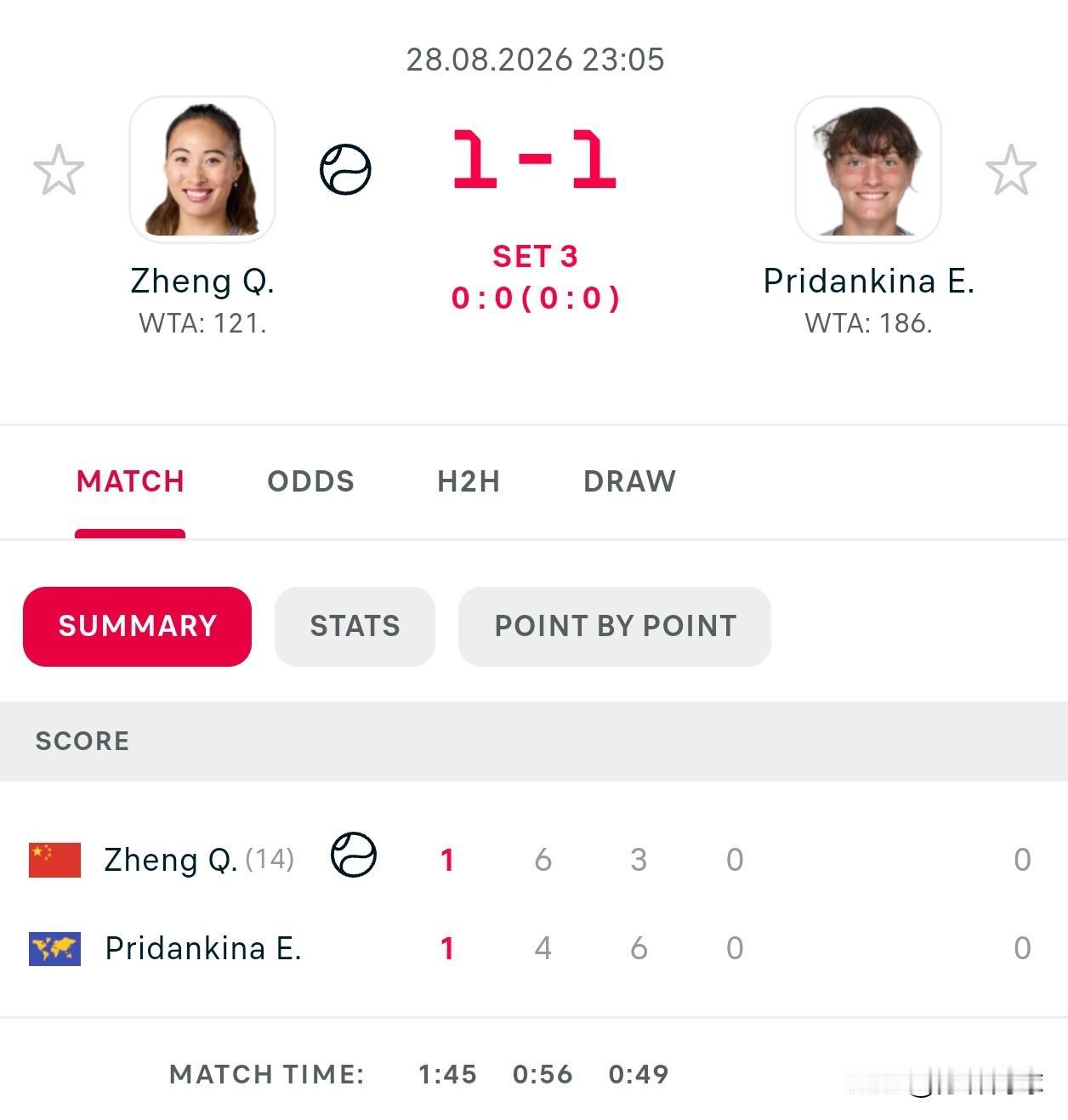 美网资格赛决胜轮
🇨🇳郑钦文6-4/3-6普里丹金娜🇷🇺
双方1-1
决