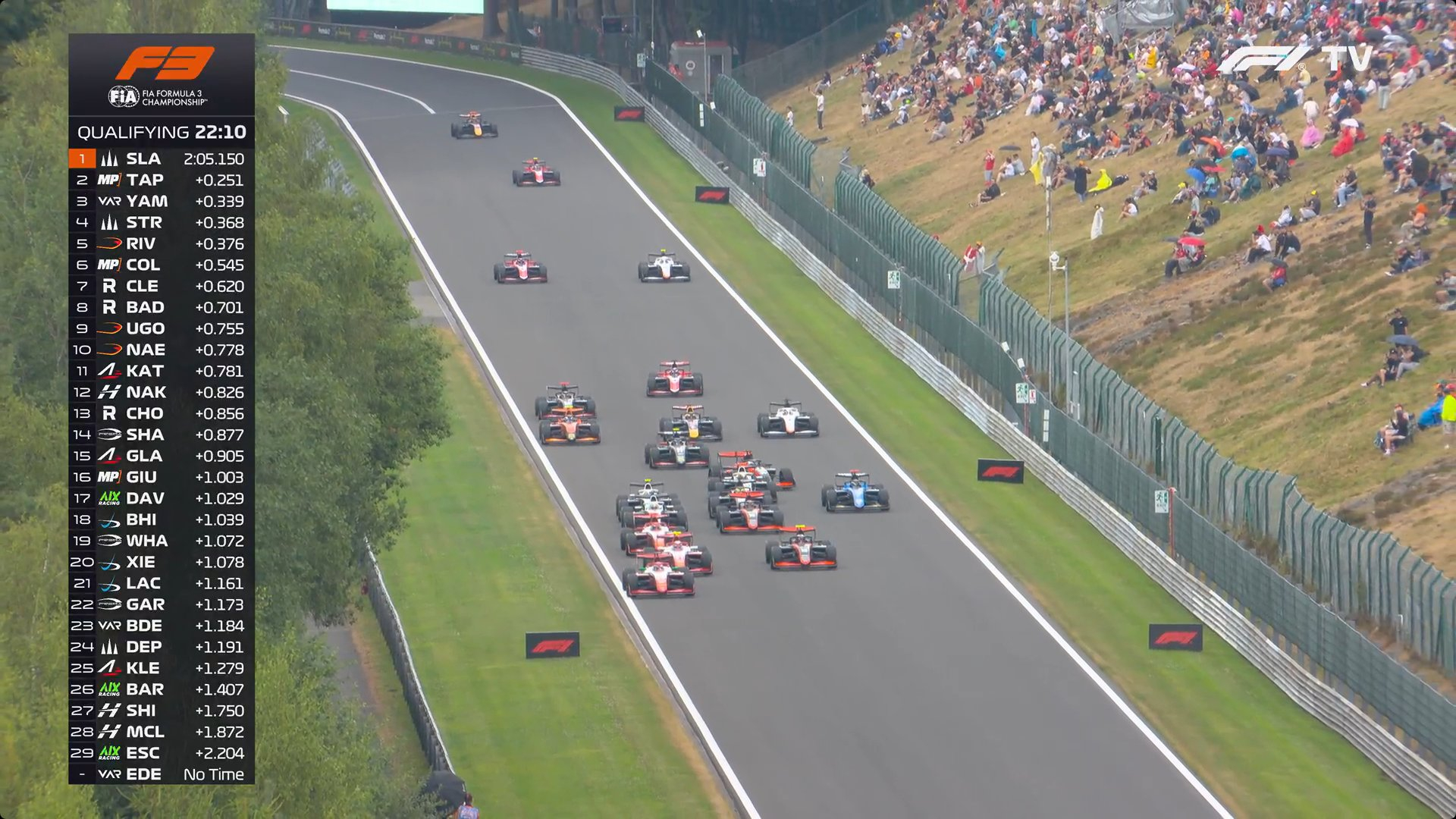 这是F3比利时站排位赛……F12026F1比利时大奖赛