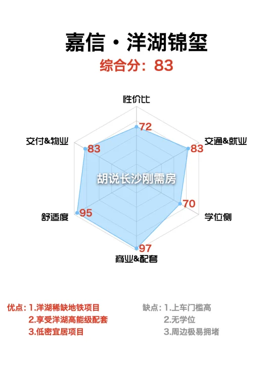 嘉信洋湖锦玺|洋湖片区罕见：低密＋地铁＋江景