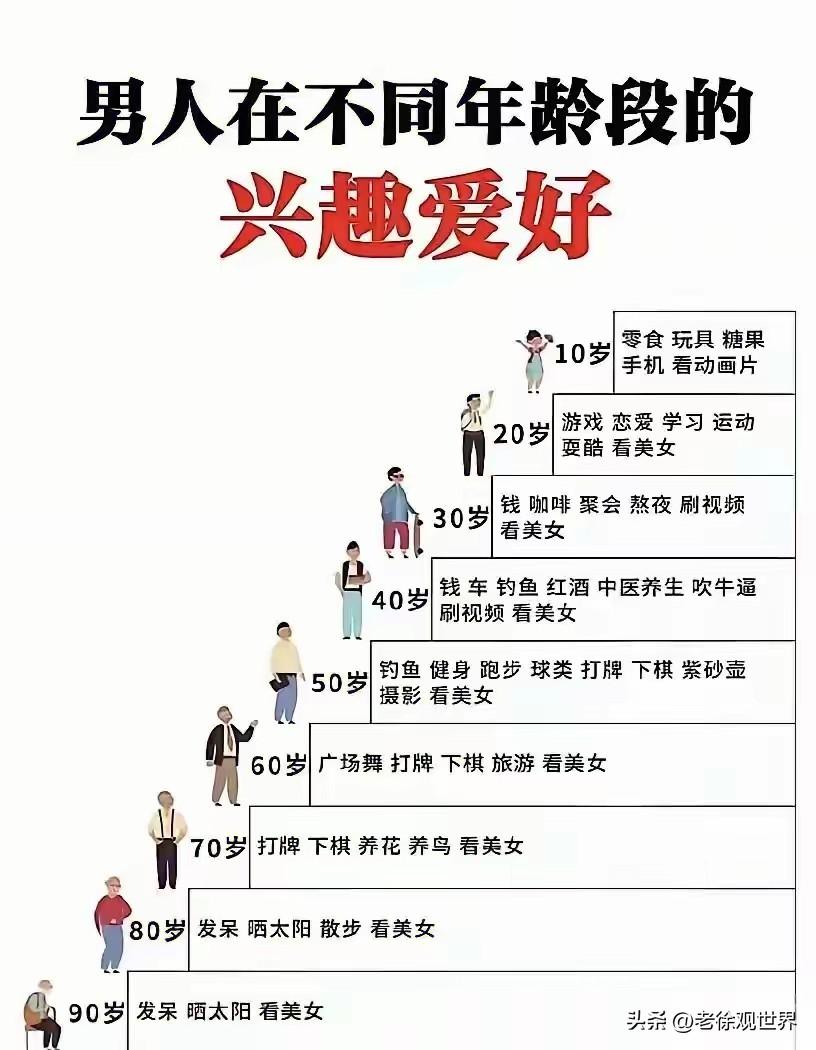 要不说还是男人专一，这真不是空穴来风。

你看不同年龄段的男人，兴趣爱好有很大的