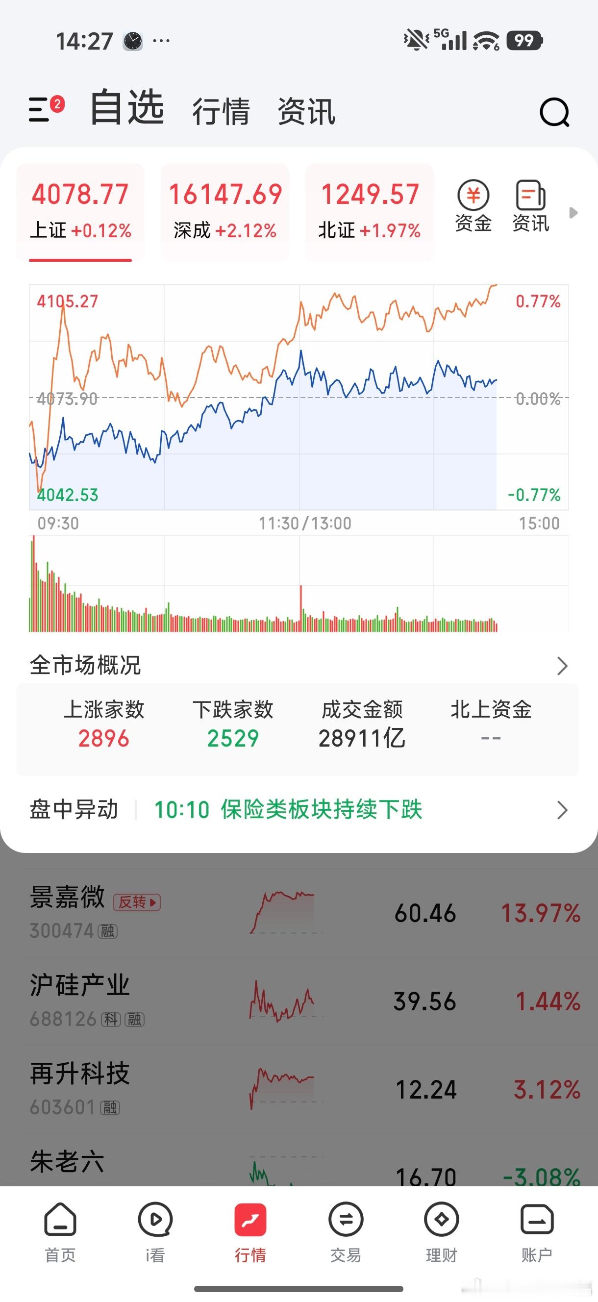 这种行情舒服多了，涨跌参半，赚钱的机会大增
