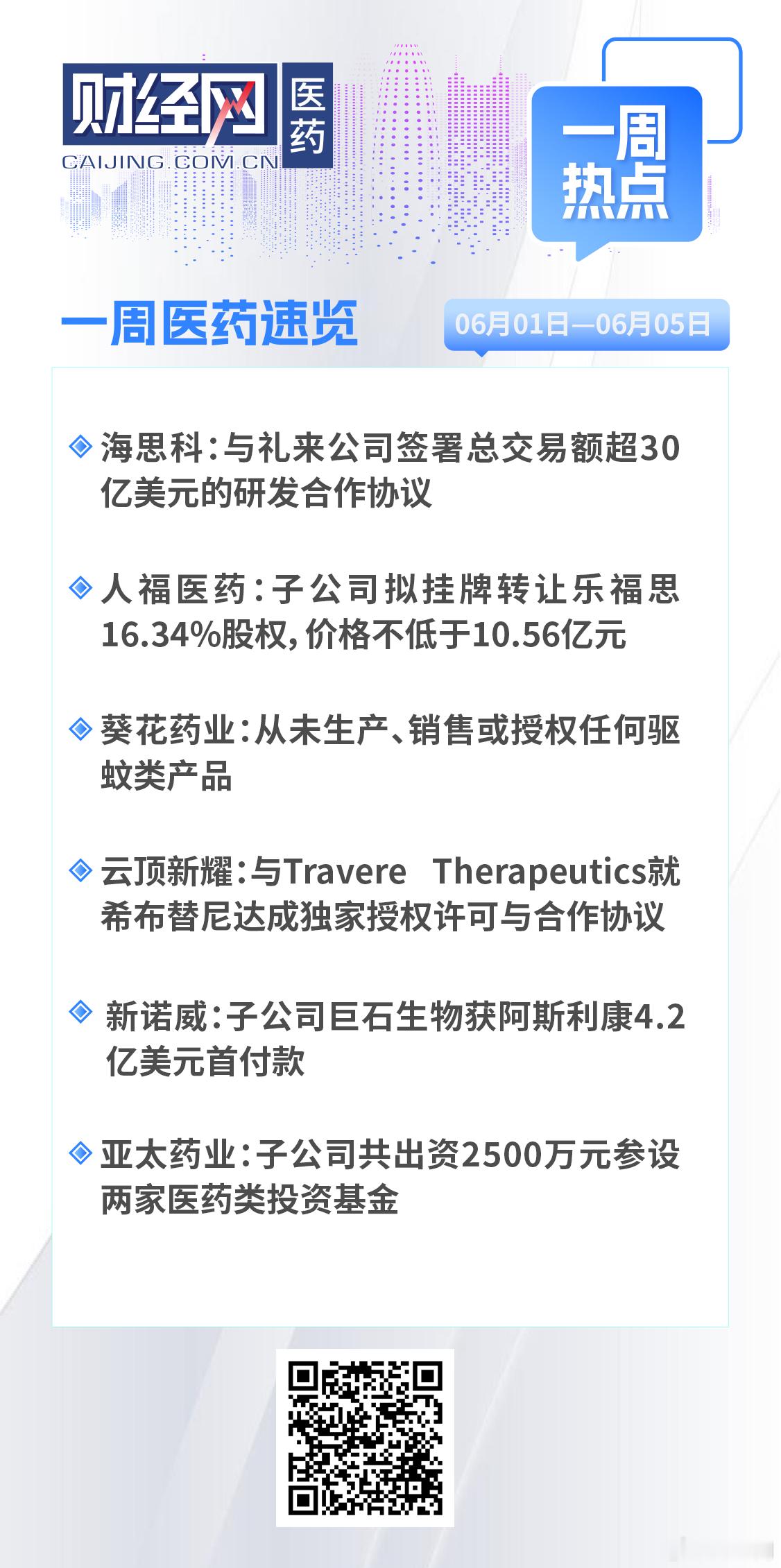 【财经一周看点】银行·保险·地产·医药·能源·新智家·科技·汽车·消费（6.1-