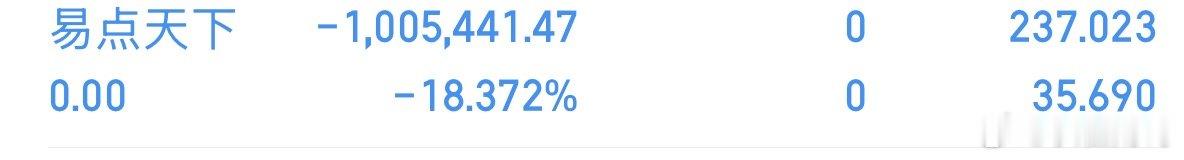 易点天下盘中割肉出来，是最错误的一次操作，太浪费时间了 