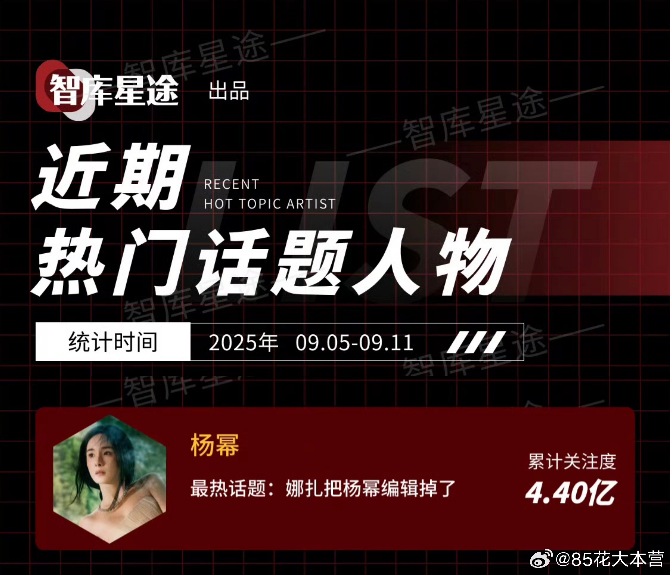 本周热门话题人物——杨幂继续上榜！十数年了，依然顶流正当时～ ​​​