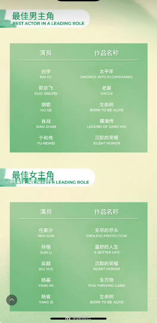 2026白玉兰奖于和伟大概率，但是希望可以是郭京飞女任素汐 