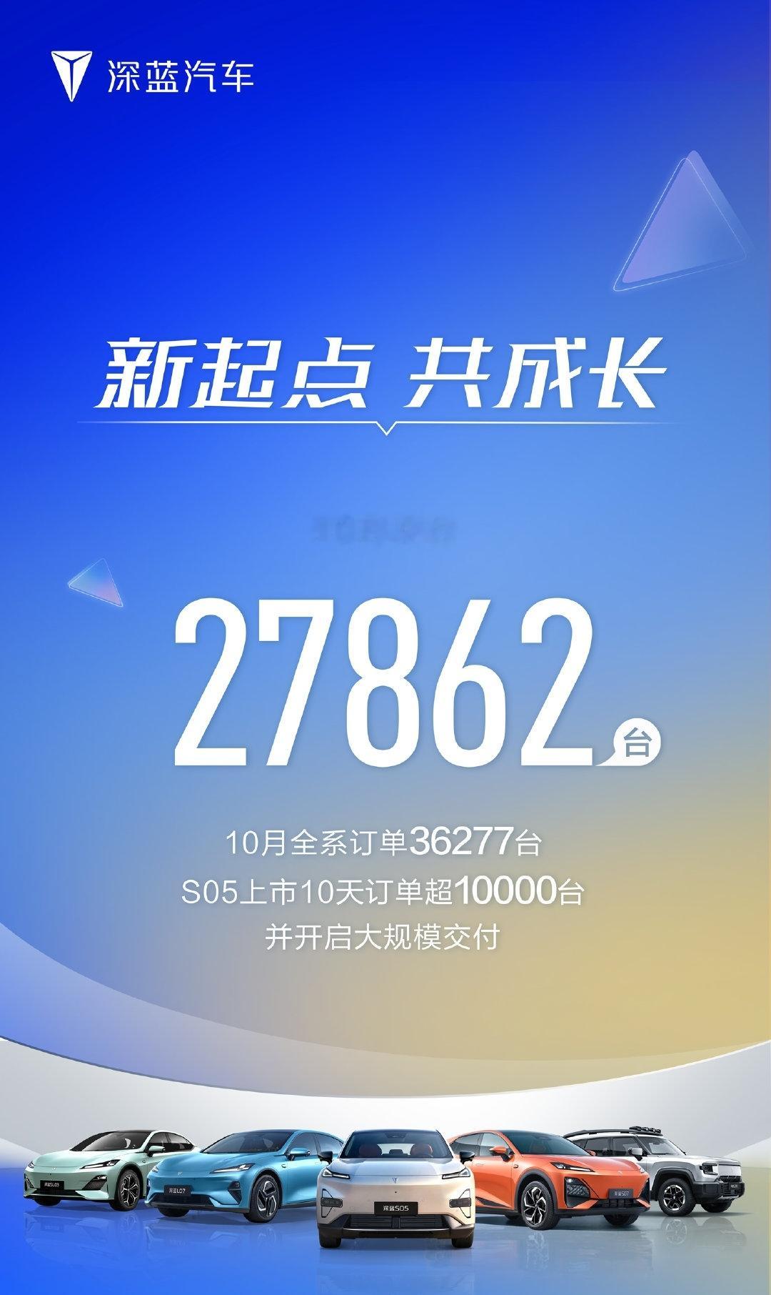 深蓝汽车公布10月新车交付：27,862台10月深蓝全系订单达36,277台，深