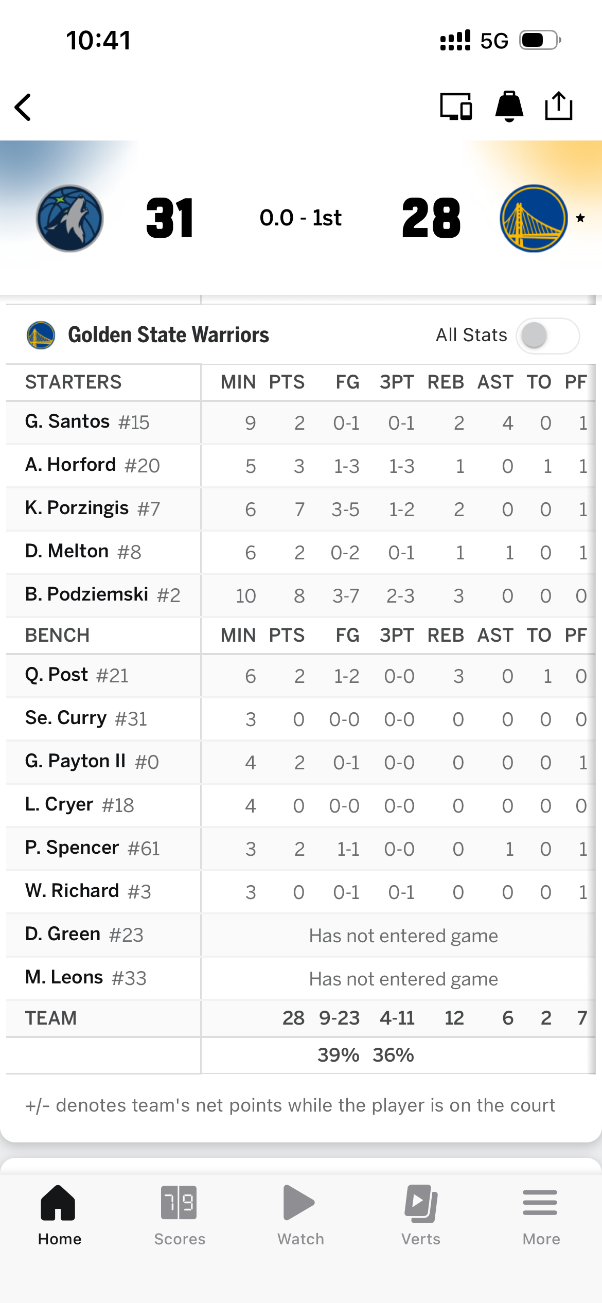 最近比赛进程都差不多，首节分庭抗礼 