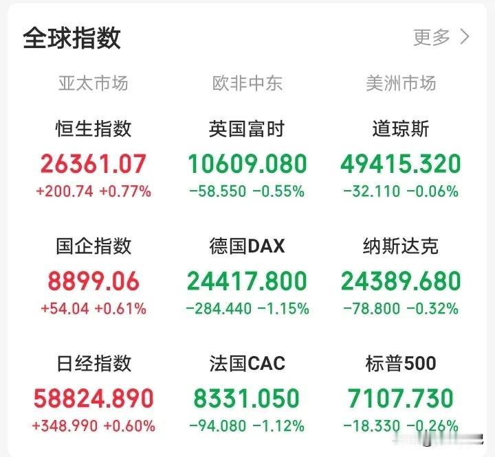 一觉醒来，外盘又给咱整了一出“冰火两重天”！“今天，恐怕又要后悔了！”——这句话