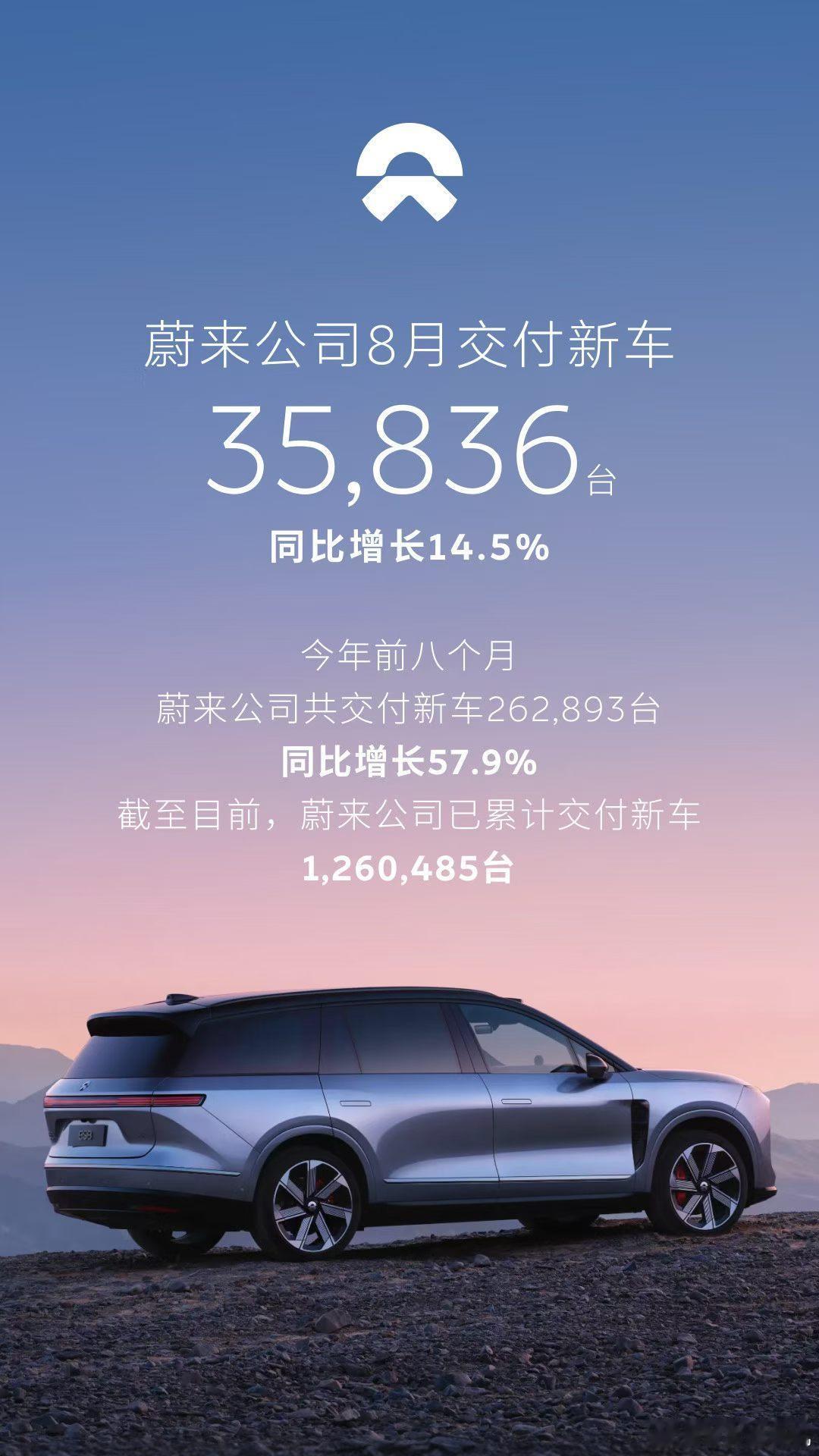 多家车企公布8月交付量 新势力核心阵营，基本更新了8月份销量数据，零跑继续领跑，