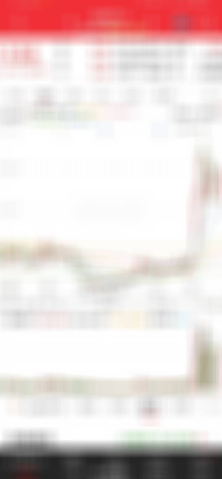 高开，加上昨天的利润，目前近5个点的差价了。