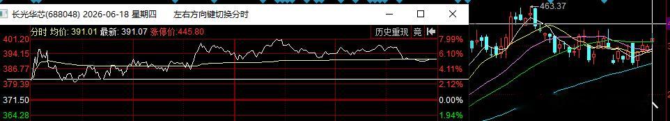 利通电子，日内报收红7，主板标的短爆冲板，强度一直都在，昨天截止报收50个点，今