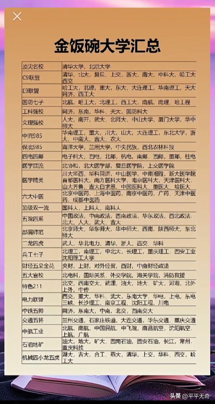 想端上“金饭碗”，这些大学值得关注。中央司法警官学院，司法部直属，是中国司法警官