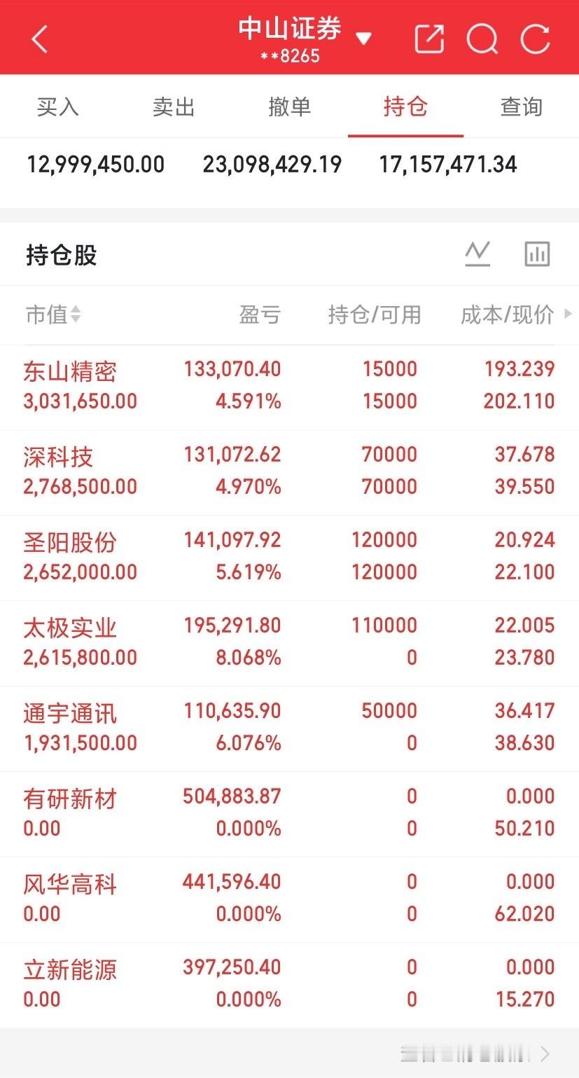 你只是看见了我的作文写得很好！但你不会看到我每天收盘后的哪种争分夺秒又纠结不安的
