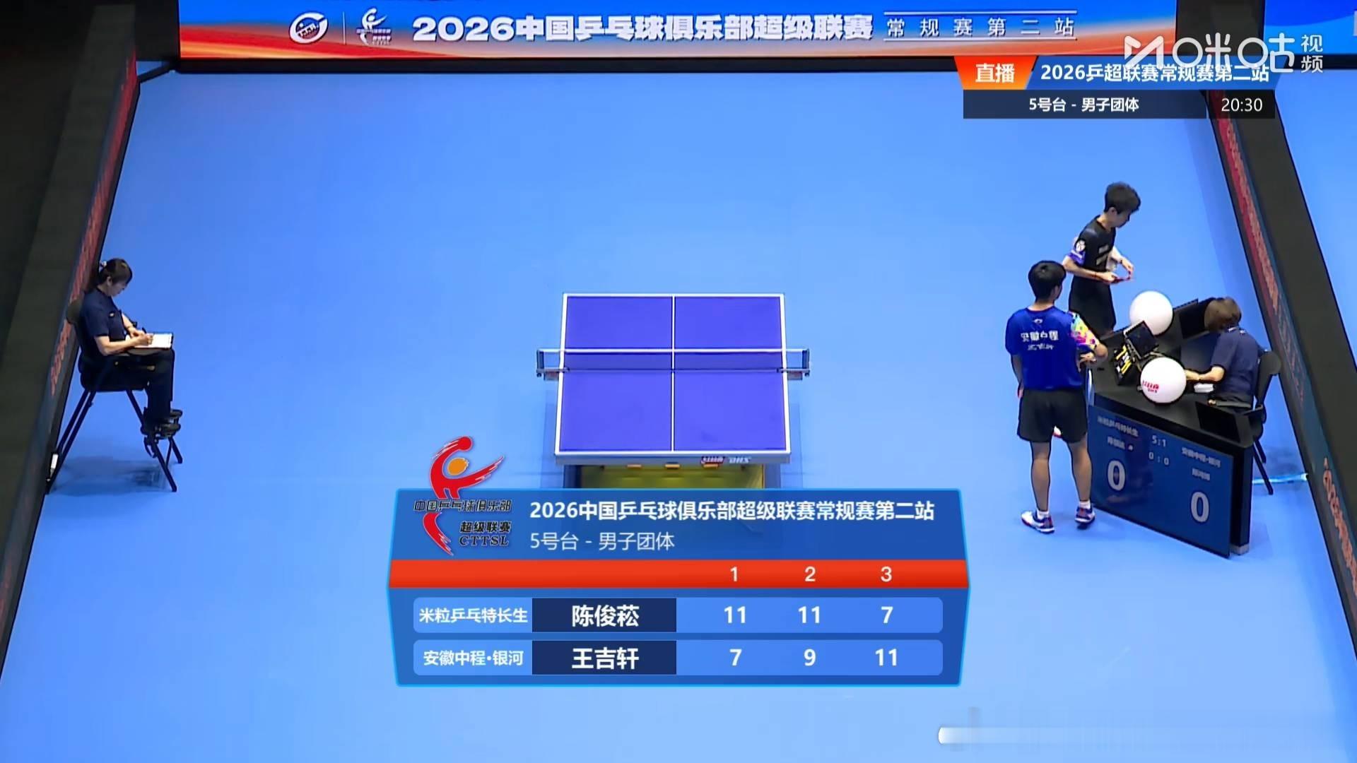 陈熠石洵瑶2比1王艺迪何卓佳（8，5，-9）决胜盘：孙铭阳VS钱天一上海中心六比