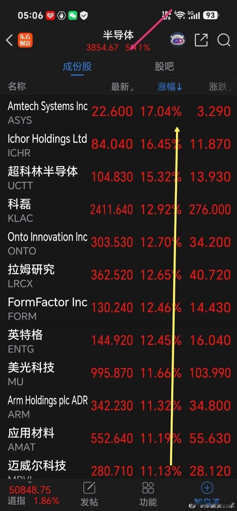 一觉醒来，超级利好，半导体芯片cpo今天继续嗨起来！看看下面夜盘美股科技板块走势