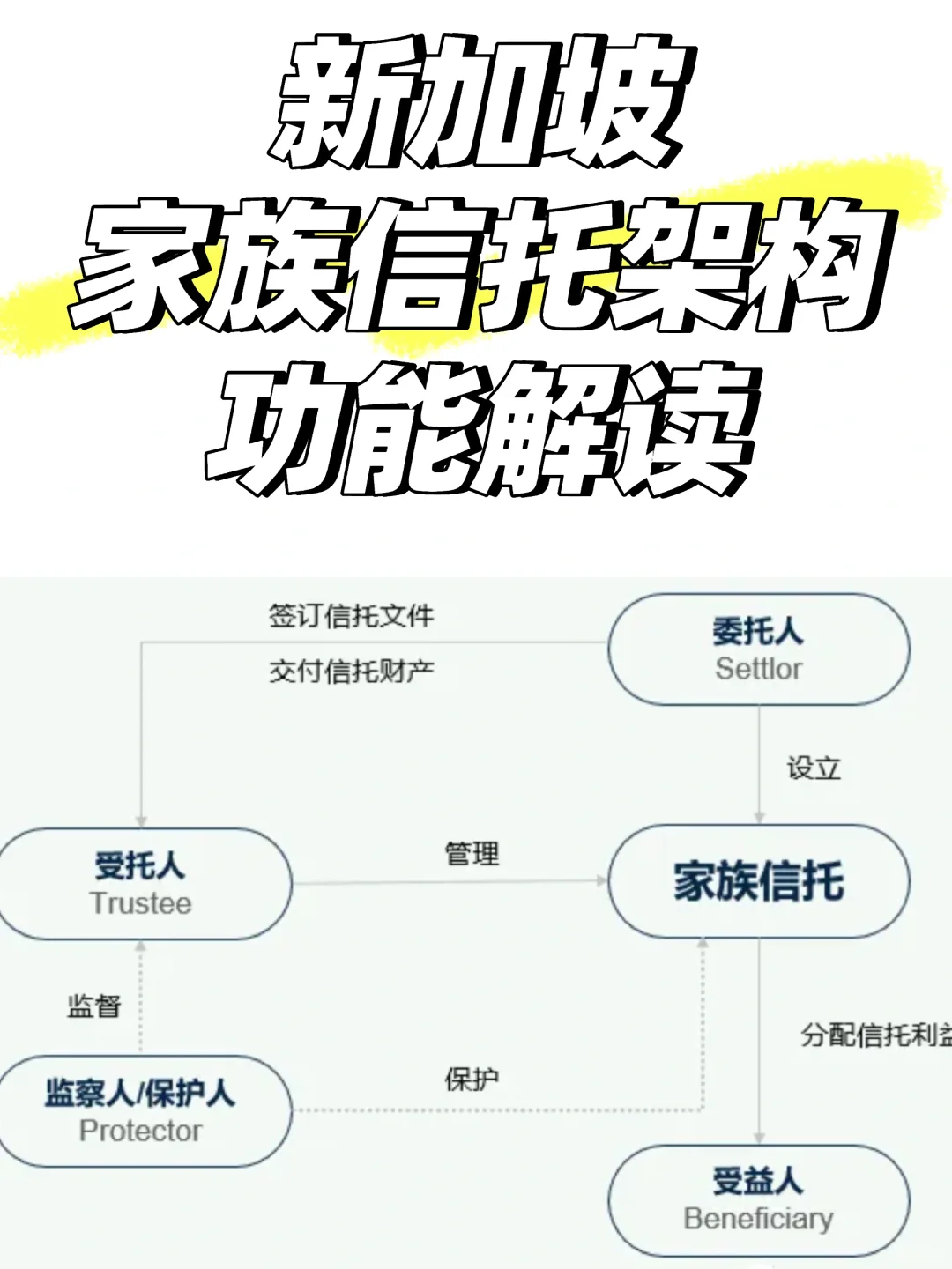 新加坡家族信托+家族办公室功能解读