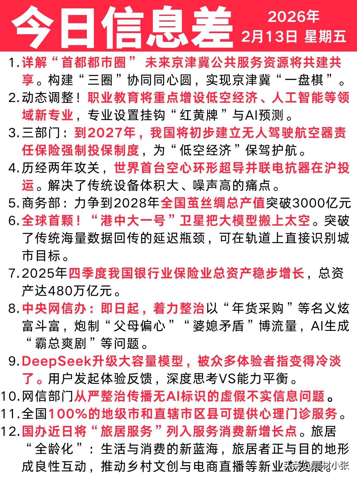 2月13日的资讯清单，串联起科技突破、产业升级与民生保障的多重亮点，展现出高质量