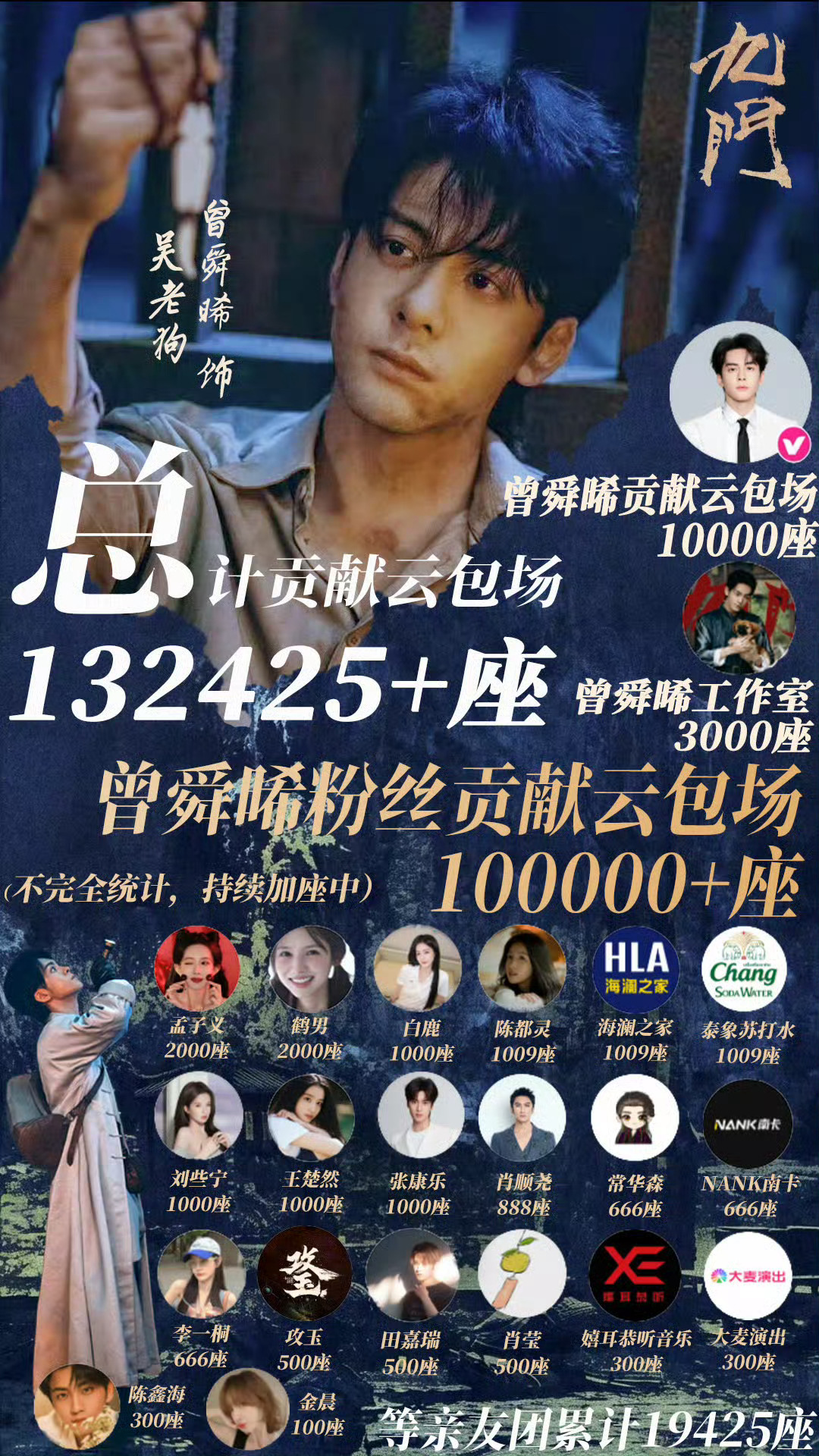 九门优酷热度破7000zsx曾舜晞吴老狗 恭喜热度破七千！吴老狗角色热度优酷首破