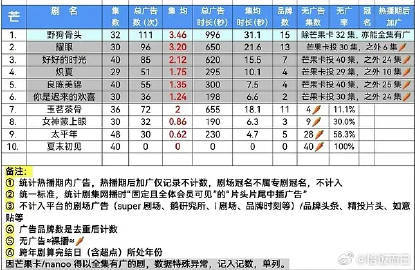 野狗骨头芒果首部全集有广野狗骨头芒果今年首部全集有广 牛 